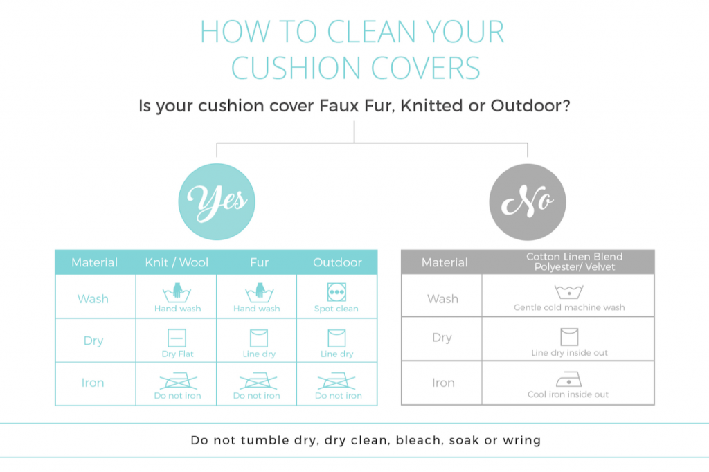 Flow diagram explaining how to clean cushion covers from Simply Cushions