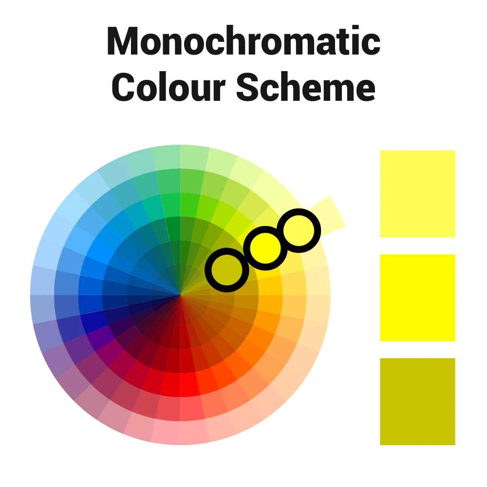 Diagram showing a monochromatic colour scheme using the colour wheel.