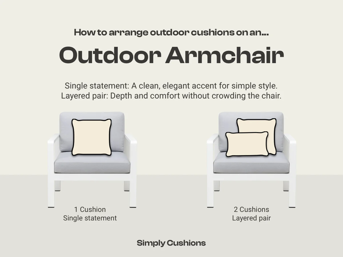 Image showing two options for how to arrange outdoor cushions on an outdoor armchair. 1 outdoor cushion as a single statement or 2 outdoor cushions as a layered pair.