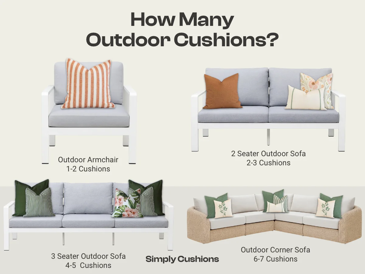 Diagram showing how many outdoor cushions to use on various furniture types and sizes.